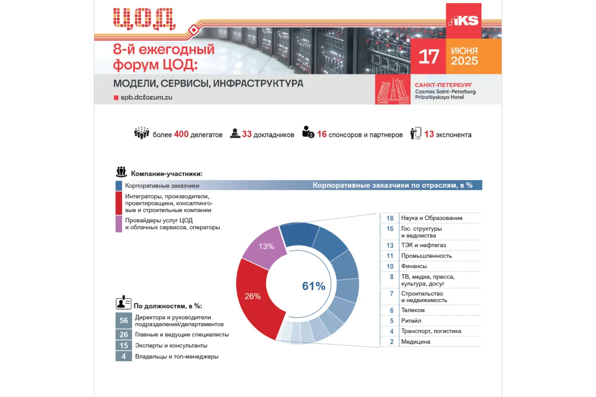 13-й ежегодный форум DCDE 2026